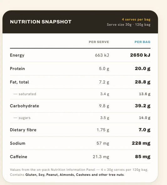 Superfruit Protein Clusters — Choc Crunch & Coffee Fruit
