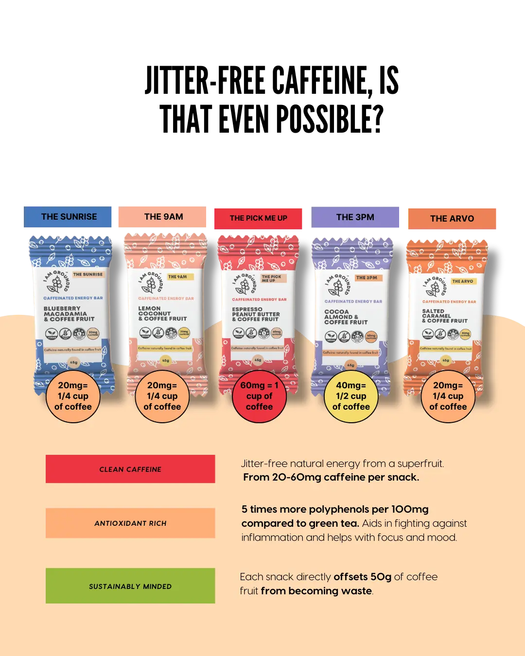 Jitter-free Caffeine, Is That Even Possible? I Am Grounded